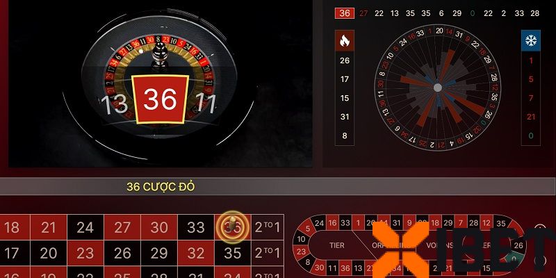 Cược trong (Inside Bets)