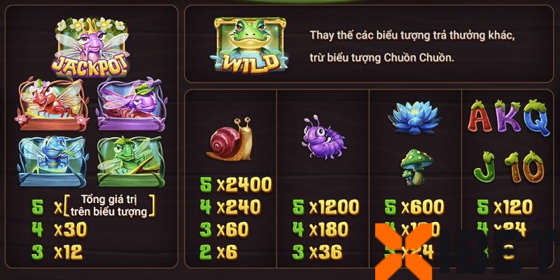 Bảng trả thưởng Bữa Tiệc Của Ếch