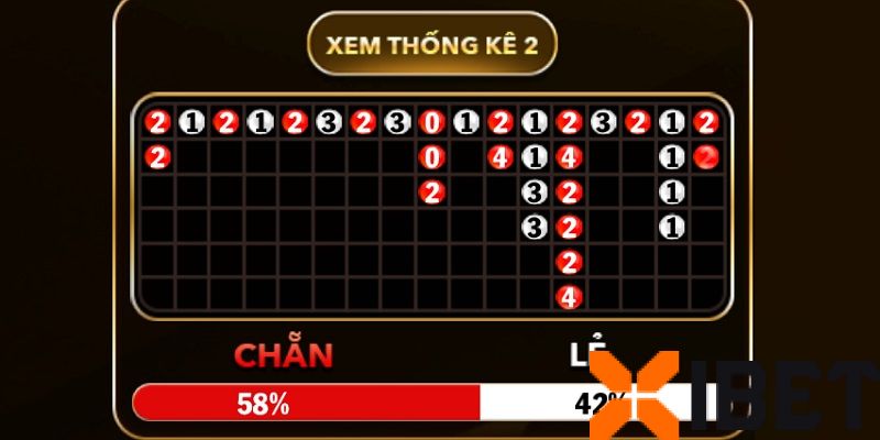 Cược Chẵn/Lẻ