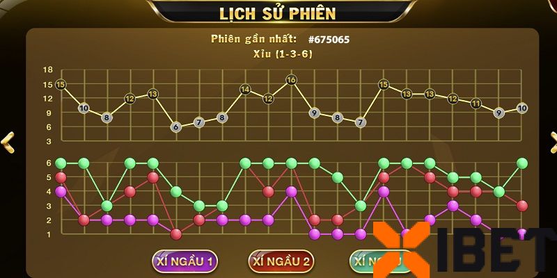 Tại sao phải biết cách đọc cầu tài xỉu Xibet?