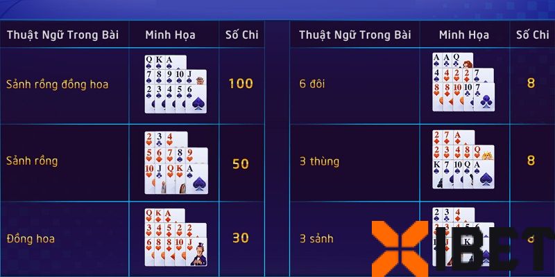 Tìm hiểu bộ bài đặc biệt của Mậu Binh Rikvip