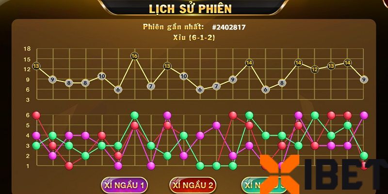 kiểm tra mã MD5 của một số phiên cược